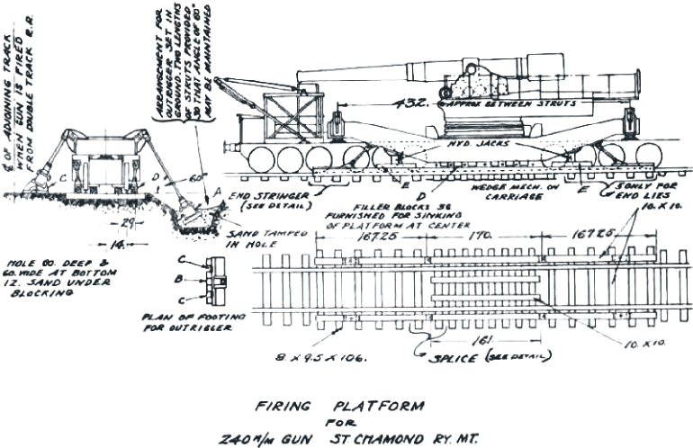 Railway artillery blueprints