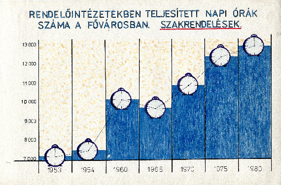 Ari infographic no. 4 visualizing the umber of hours worked in the clinics in the capital from 1953-1980
