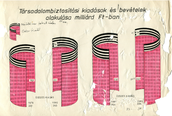 Ari infographic no. 6 visualizing the social security expenditures and revenues in billions of Forints