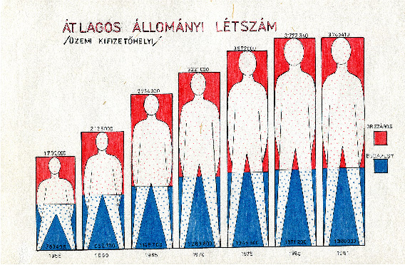 Ari infographic no. 7 visualizing  the average number of staff / by disbursement offices